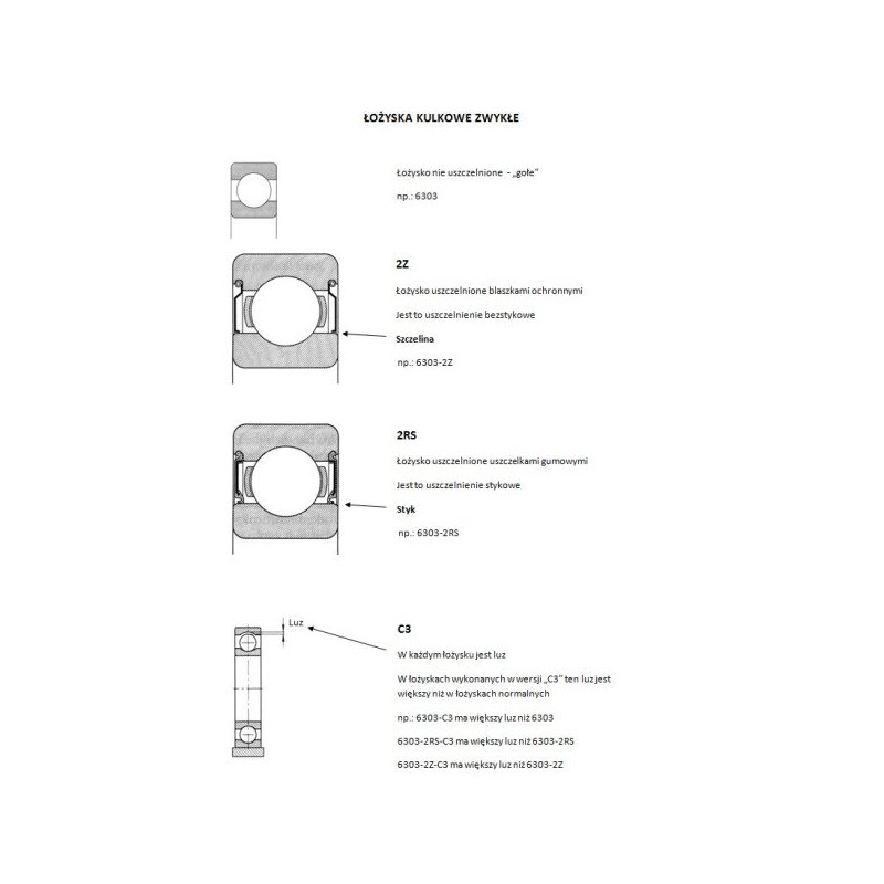 Łożysko przemysłowe SKF 6207 /SKF/